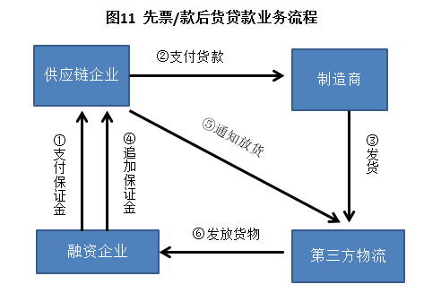 一文讀懂供應鏈金融 賦能產(chǎn)業(yè)生態(tài)的“血液”循環(huán)系統(tǒng)